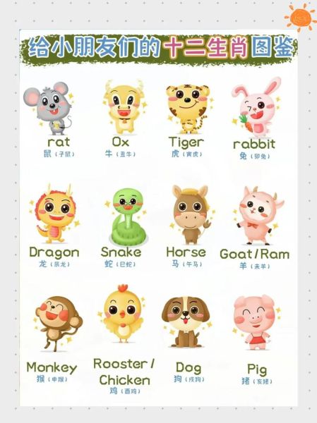 西方有生肖属相吗（西方有十二生肖吗）