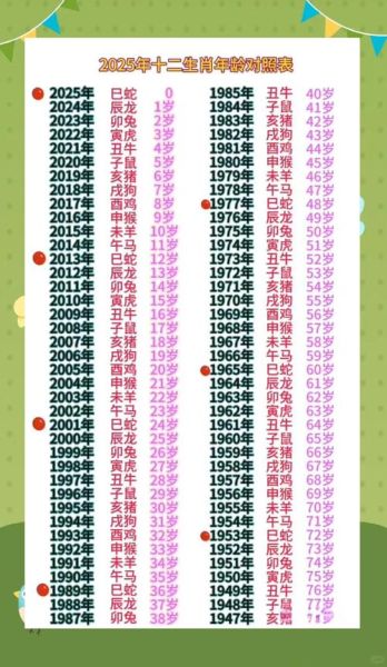 生肖号码属相（生肖号码对照表2025年版本）