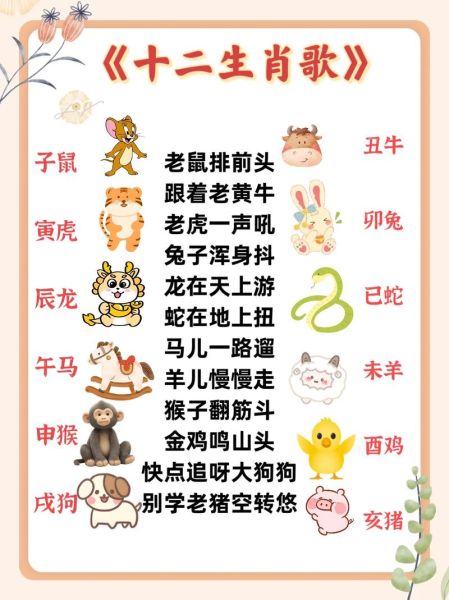 12属相的生肖歌（12属相的生肖歌顺口溜）