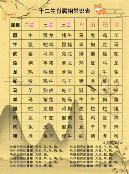 藏族有多少生肖属相的人(藏族十二生肖属相对照表)