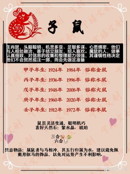 十二生肖属相岁数（属鼠今年几岁对照表）