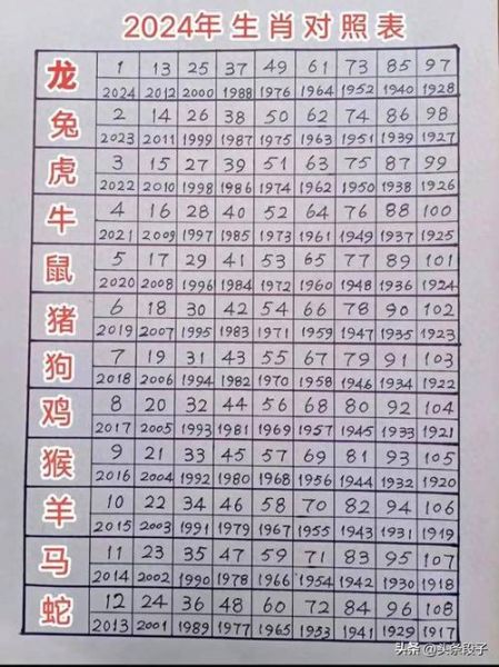 97岁属什么生肖属相（97岁属什么生肖？一键换算对照表）