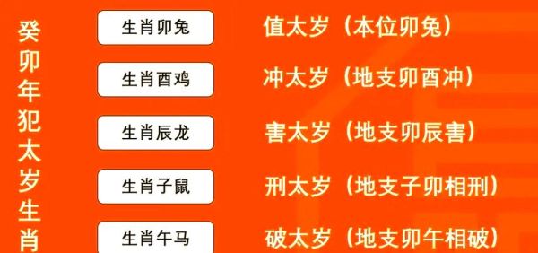 什么属相生肖最差（为什么说属相属鼠最差）