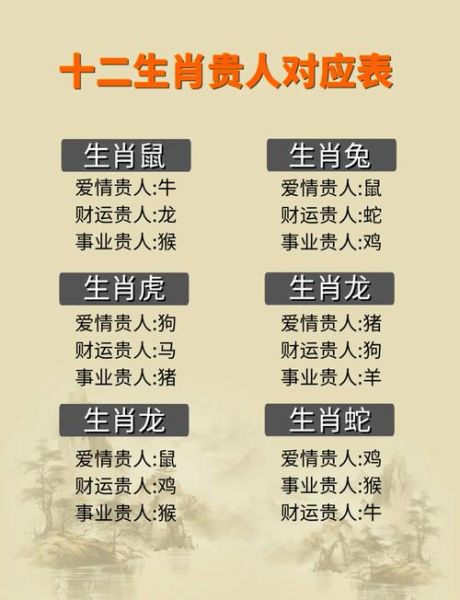各生肖属相的贵人是谁(各生肖属相的贵人有哪些)
