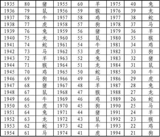 141年属相是什么生肖（141年属什么生肖？新手秒查版）
