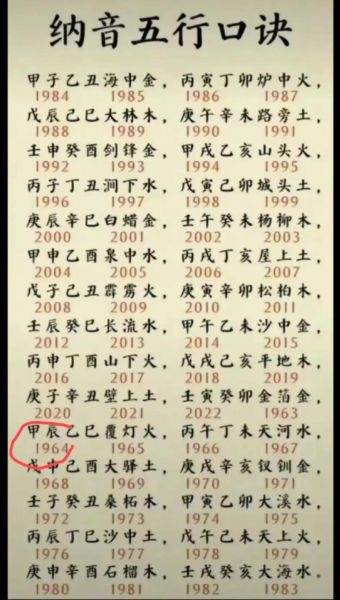 甲子属什么生肖属相（甲子年出生的属什么生肖）