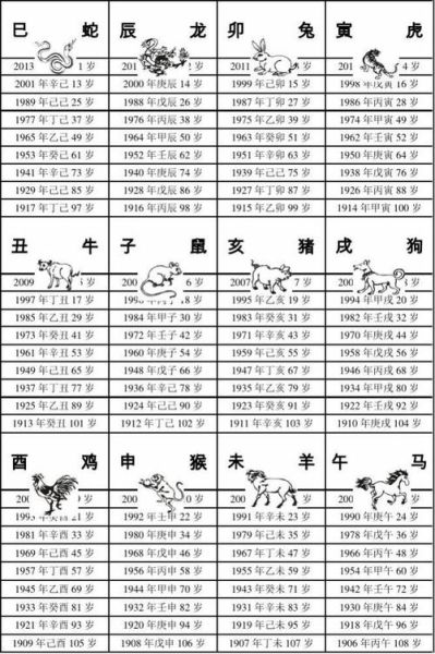 甲子属什么生肖属相（甲子年出生的属什么生肖）