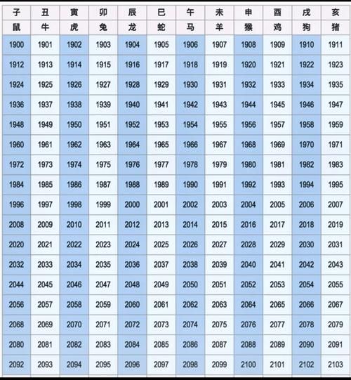 今年二七岁生肖属相(今年二七岁属什么生肖?)