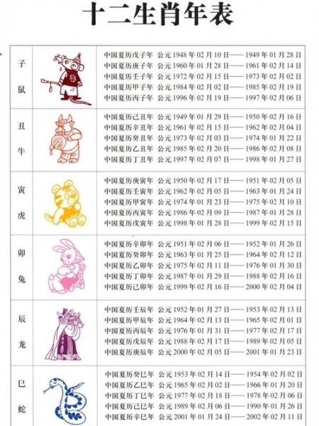 生肖属相重量表大全(生肖属相重量表大全查询)