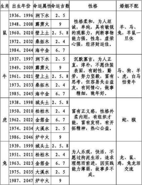生肖搭配属相性格（生肖属相性格搭配速查表）