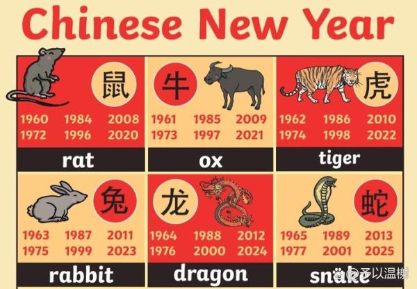 美国属相都是什么生肖