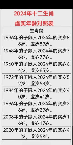 24年的生肖属相（2024年属什么生肖？小白也能秒懂💡）