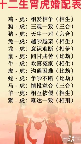 生肖虎的和什么属相配（生肖虎的和什么属相最配？）