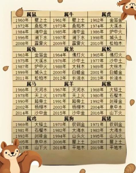 这个月生肖属相运势如何（2024年6月生肖属相运势如何）