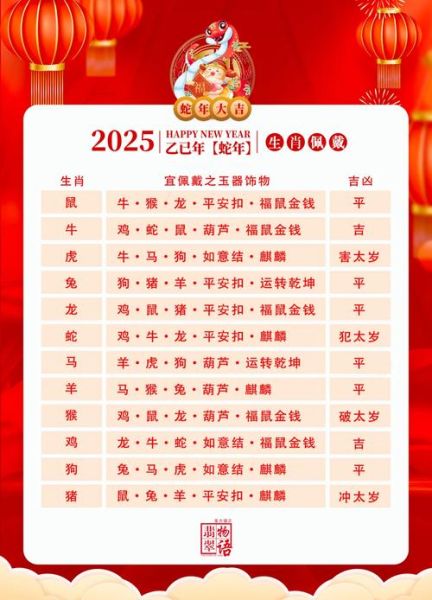 生肖属相划分依据（生肖年份是按春节还是立春算？）