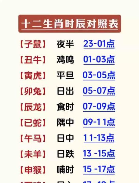 十二生肖时辰和属相（十二生肖时辰对照表速查）