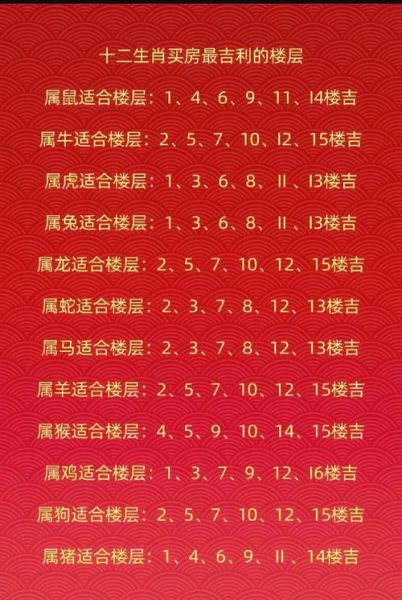 买房和生肖属相的关系（买房选属相对应楼层怎么选）