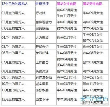 龙生肖相合的属相（龙和什么生肖最合？速查指南💡）