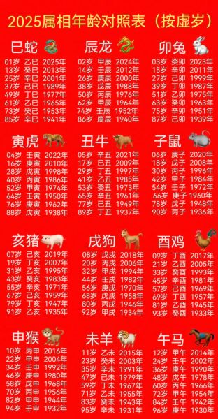 生肖龙的属相年龄（生肖龙对应的年龄是几岁？）