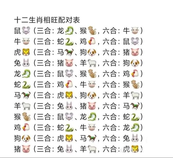 生肖马与什么属相相合（生肖马与生肖羊最配吗？）