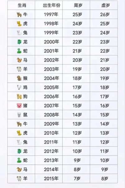 略的属相生肖（属羊的生肖今年几岁啦？）