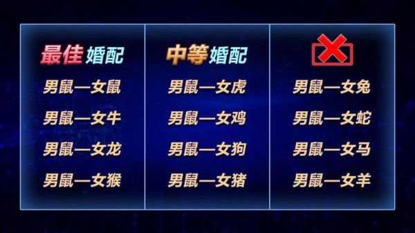 生肖鼠适合什么属相（生肖鼠和什么属相最配）