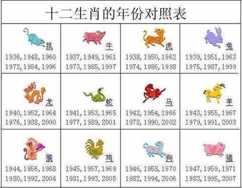 1976年属相是什么生肖