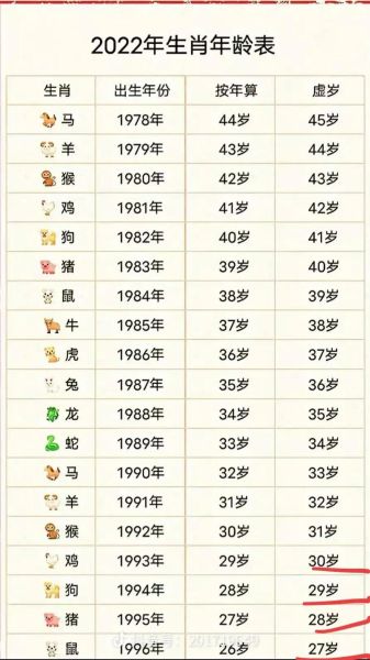 44属什么生肖属相（44岁属什么生肖最精准速查）