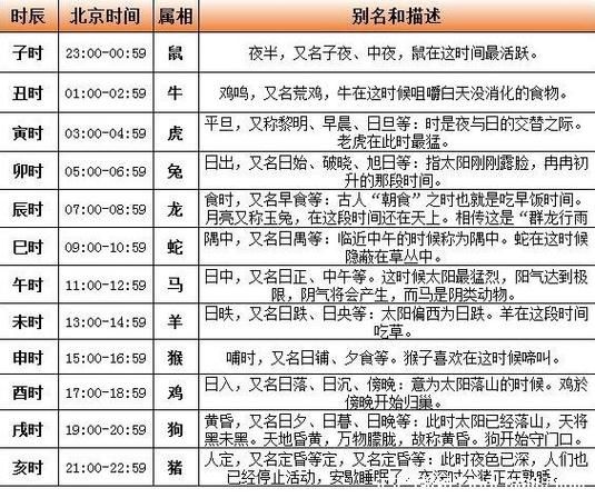 未时生肖属相（未时属什么生肖？）