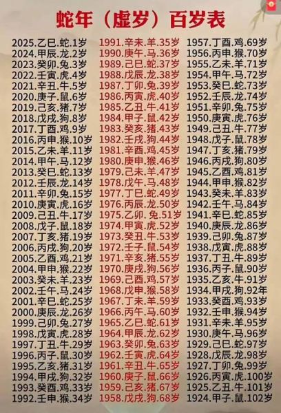 92虚岁属什么生肖属相