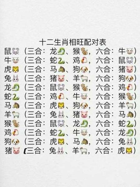 朋友是什么属相的生肖（朋友生肖怎么看 快速查属相的3个小窍门）