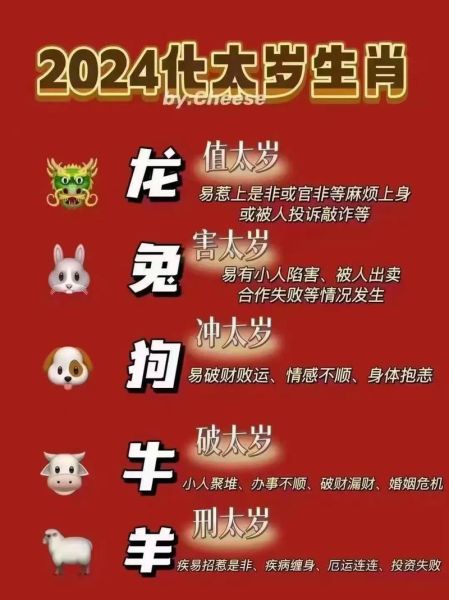 躲太岁的生肖属相（犯太岁2024生肖一览表）
