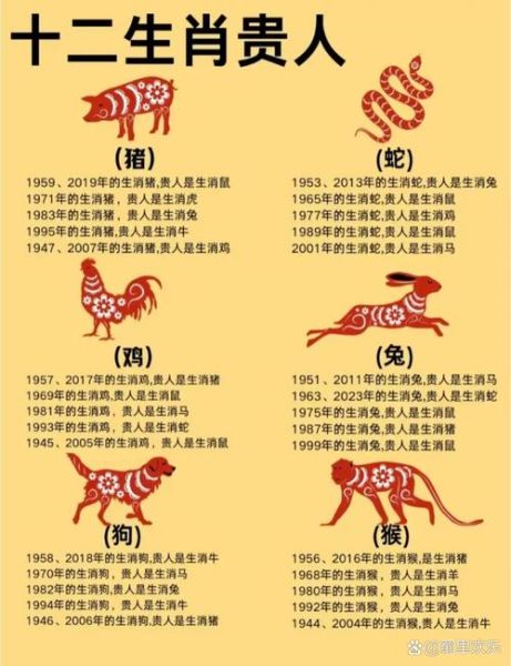 遇贵人的生肖属相(2024易遇贵人的生肖有哪些)