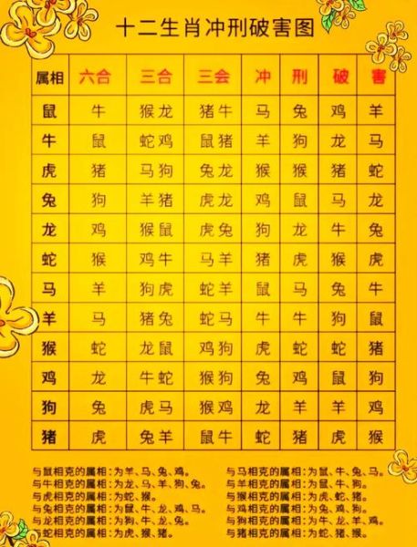 兄妹关系属相是什么生肖（兄妹关系属相是哪些生肖）