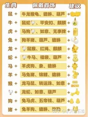 金字头属相是什么生肖