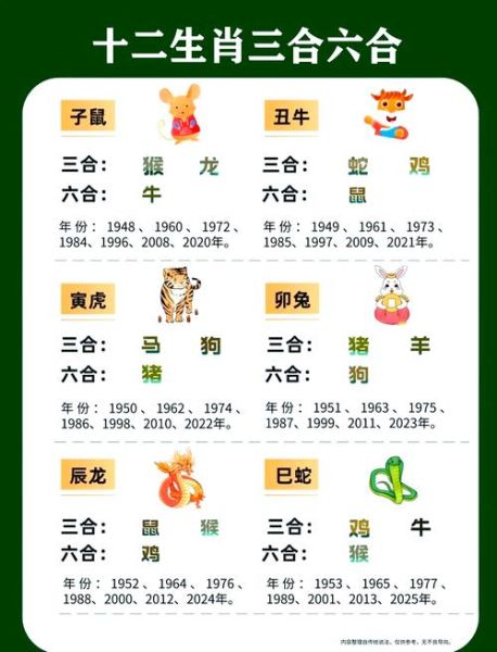马属相冲三合出什么生肖