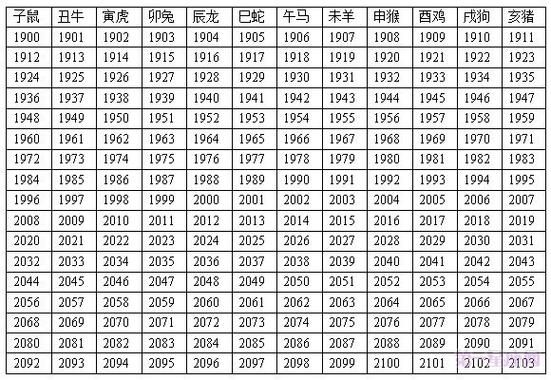 十二生肖属相表2015(2015年属相是什么生肖)