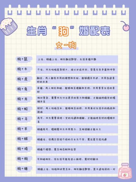 生肖狗配对表属相（生肖狗最佳婚配表）