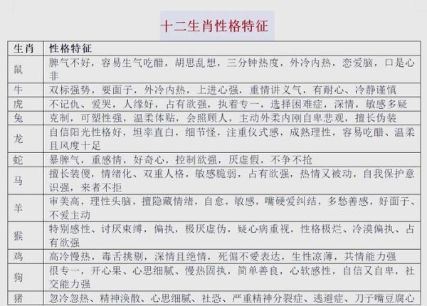 十二生肖大属相和小属相（小属相对命运真有影响吗？小白读懂区别）