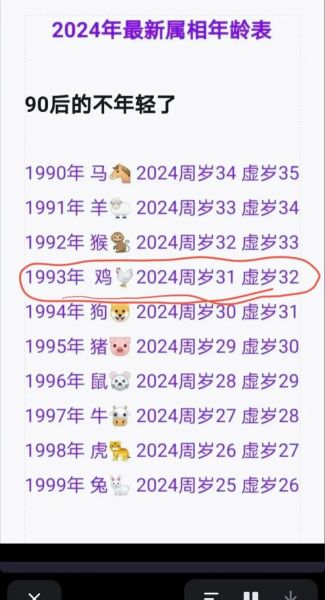93年十二生肖属相（93年属什么生肖？一查秒懂😊）