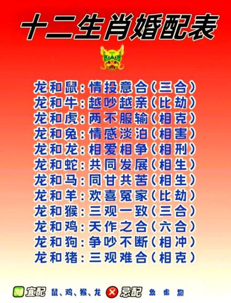 麒麟和什么属相相克生肖