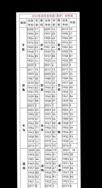生肖属相排序图片表（2025正版生肖表图片大全）
