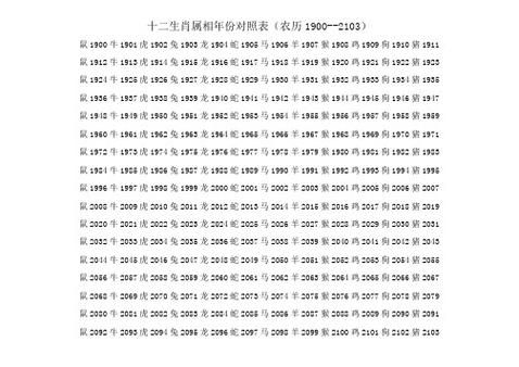 1906年生肖属相(1906年属什么生肖?)