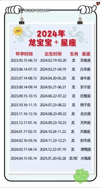 十二生肖属相怀孕（2025生龙宝宝几月怀孕最好）