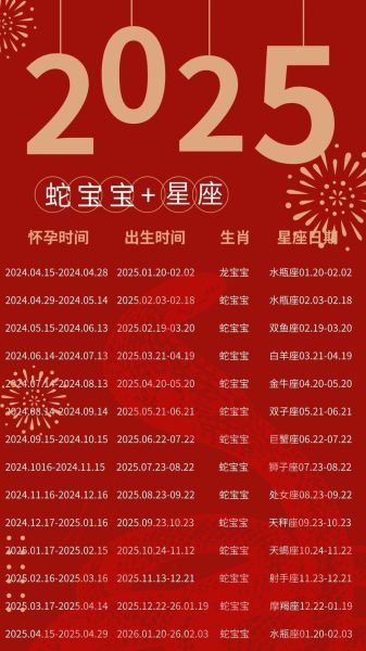 十二生肖属相怀孕（2025生龙宝宝几月怀孕最好）