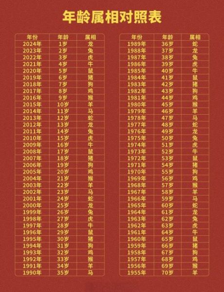 96年龄生肖属相(1996年出生属什么生肖?)