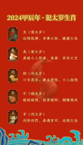 2013犯太岁生肖属相（2013年犯太岁的4大生肖是谁）
