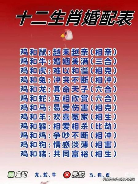 结婚属相禁忌有哪些生肖