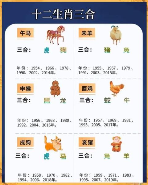 属相的三盒生肖(属相的三合生肖是什么?小白一看就懂的合局指南)