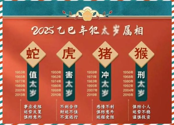 属相表十二生肖羊（2025羊生肖年份对照表来啦）